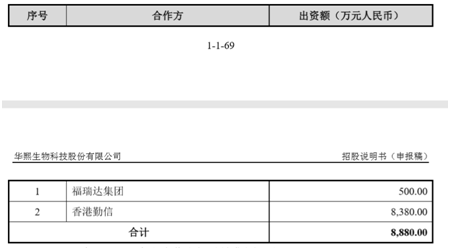 “颜值经济”撑起的上市之路：毛利率接近茅台，价格飙涨30倍