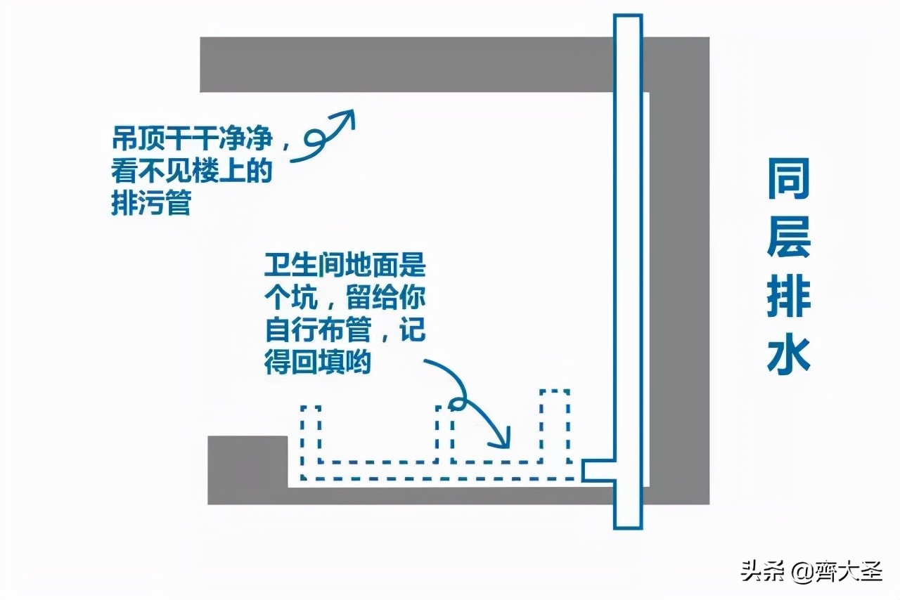 我真金白银砸出来的25条卫生间装修经验