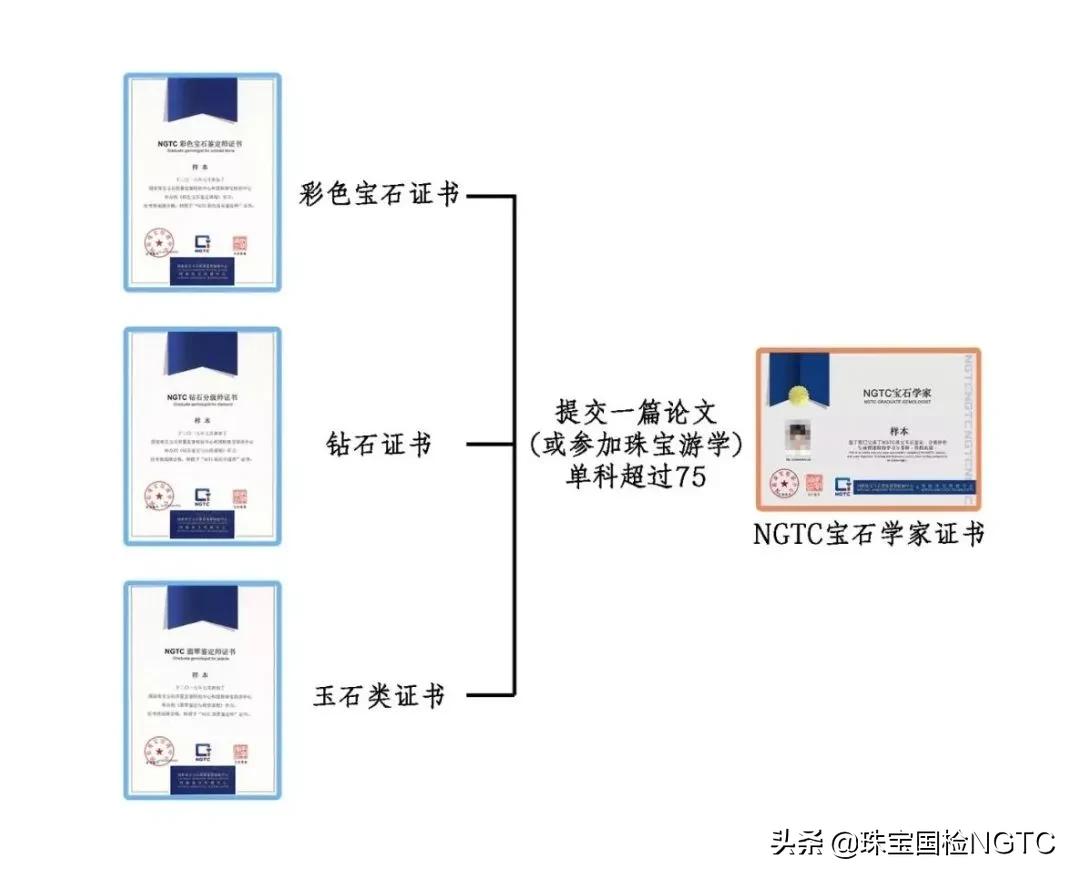 珠宝古诗词大会来袭，你知道哪些有关珠宝的古诗词呢？