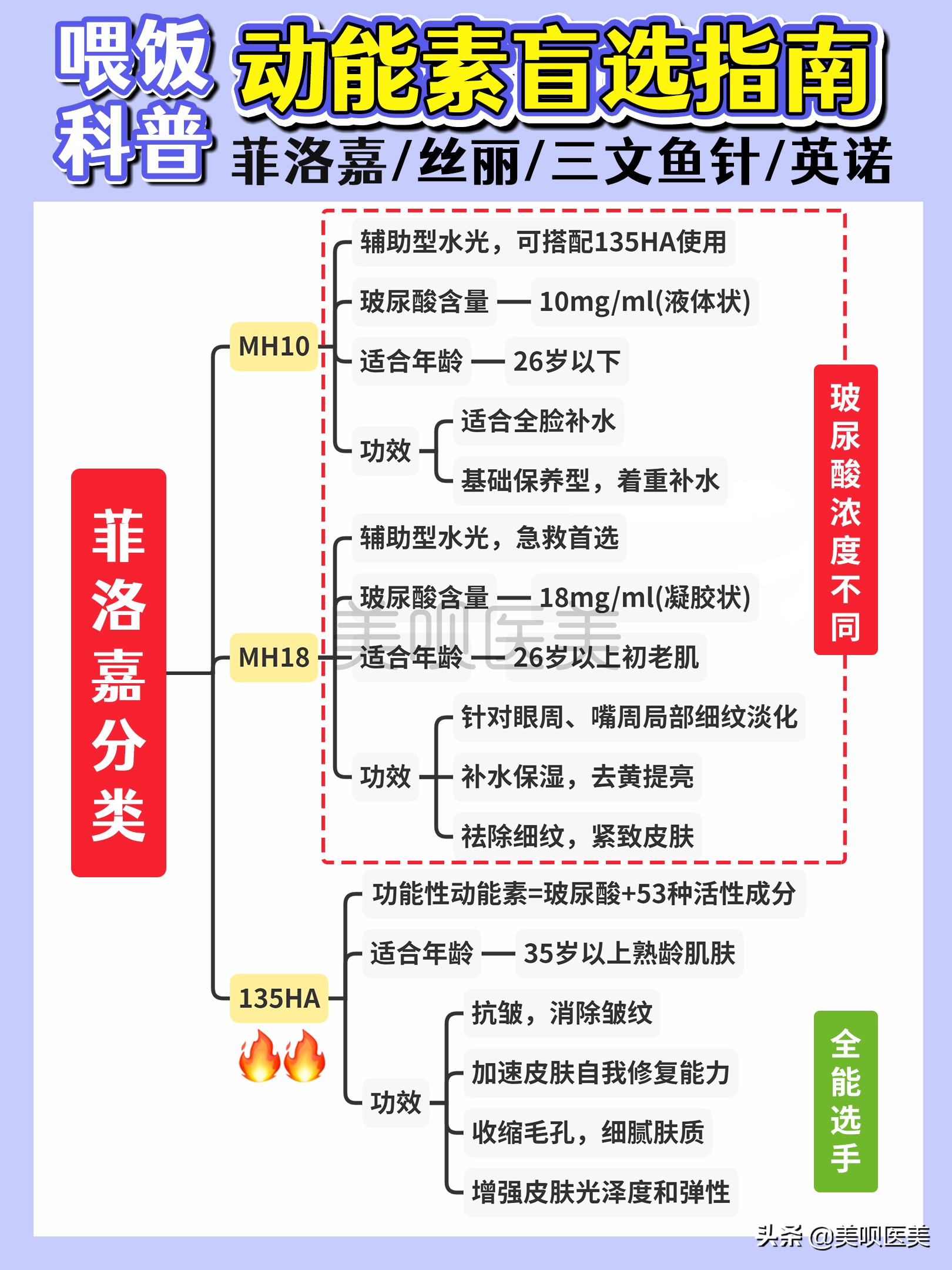 《女神降临》原作者竟是30岁单身辣妈，肤若凝脂的秘诀是？