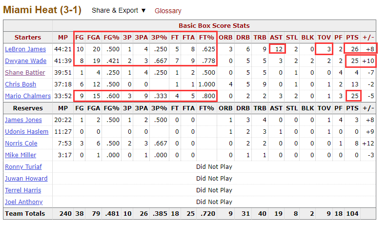 2012年nba总决赛回放第一场（詹姆斯的2012：第一冠P2（生涯系列第十一集））