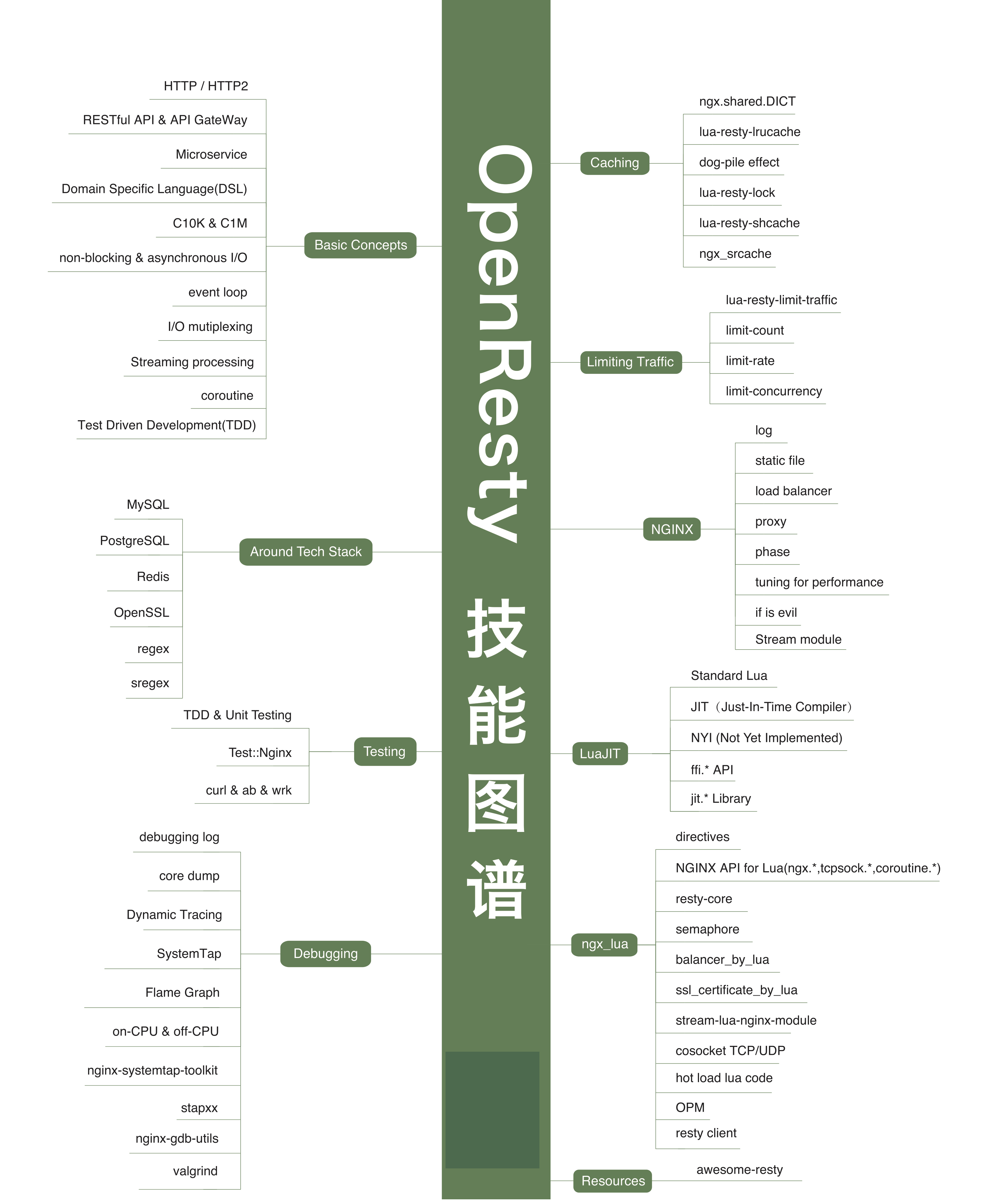 最新，最全行业技能高清图谱！区块链人工智能大数据（经典收藏）