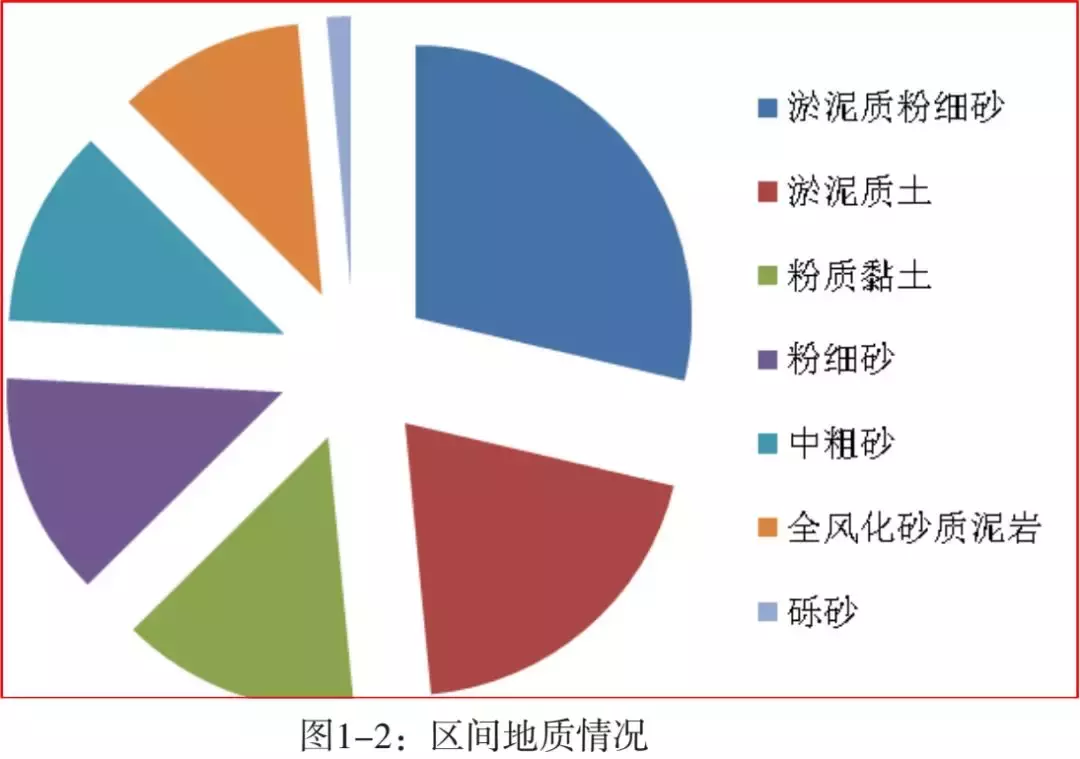 盾构隧道管片上浮质量病害分析研究及预防措施