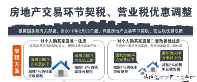 个人购新房、二手房、非住宅需缴税费一文全知道！（精简图文版）