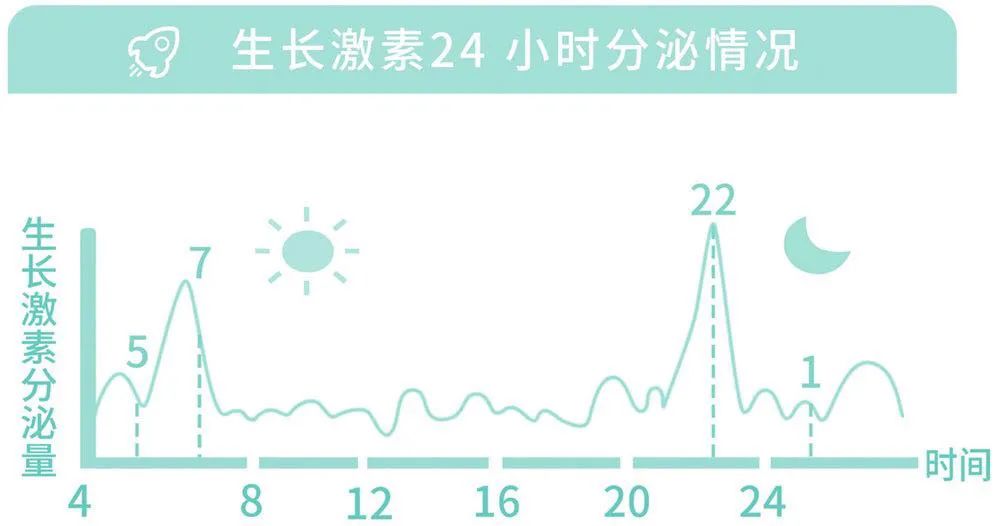 17岁了还能长高么(协和医院专家：抓住这3个黄金生长期，每个孩子都能多长10cm)