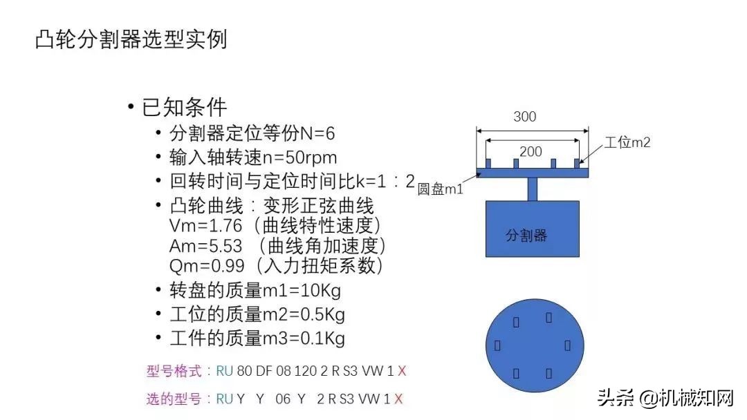 近百页PPT，自动化非标设计各标准件选型知识