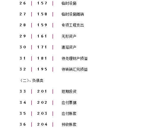 老会计熬夜整理装修公司账务处理，收藏备用