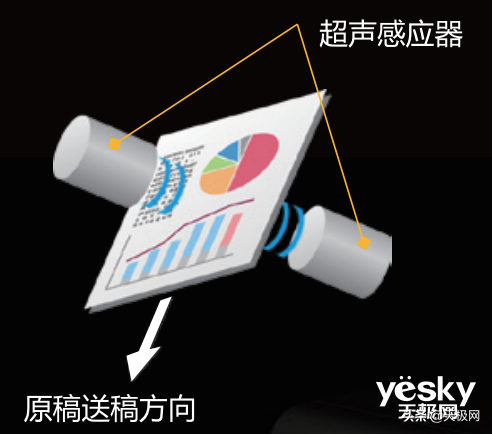 睿思成就新价值，柯尼卡美能达重新定义办公文印工作流