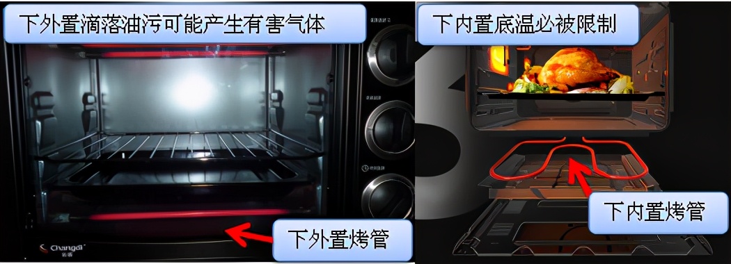 家用烤箱怎么選？家用烤箱哪個牌子的好？對比銷量榜家用烤箱優劣