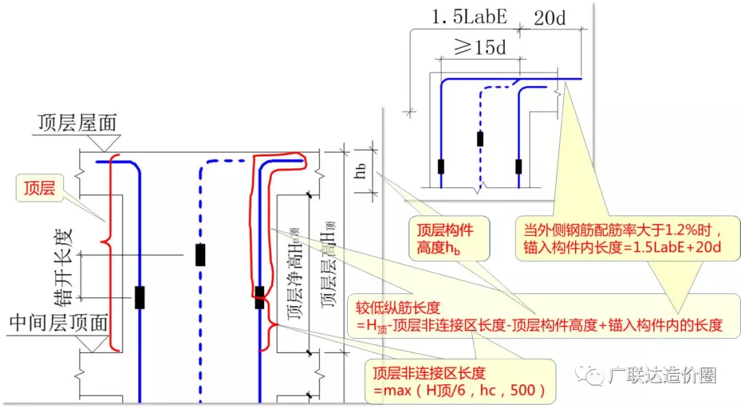 教科式超全总结：手把手教你算准顶层柱子钢筋！