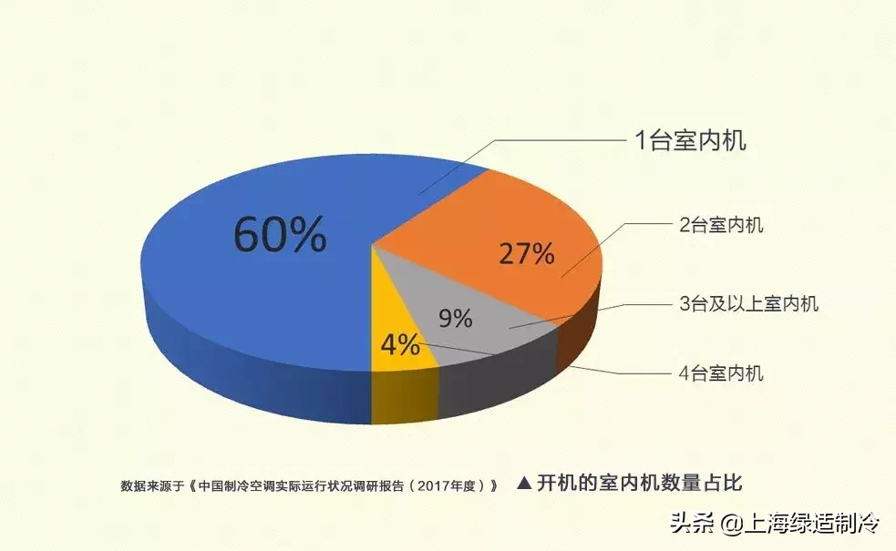 格力智睿空调“用电省一半”！（新手了解，纯干货）