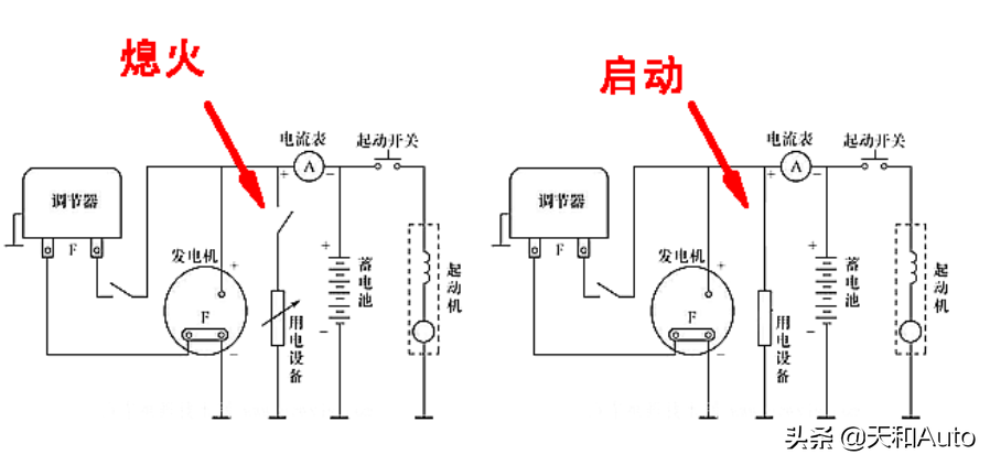 内容概述：汽车空调系统运行原理，A/C开关的真正作用