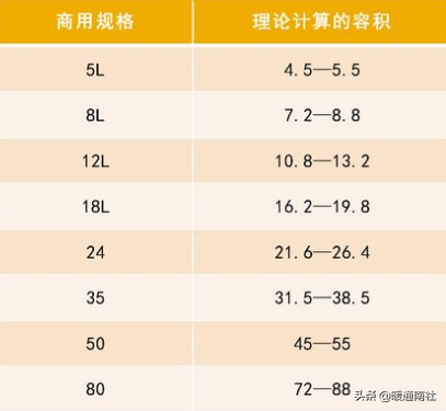 膨胀罐应用手册