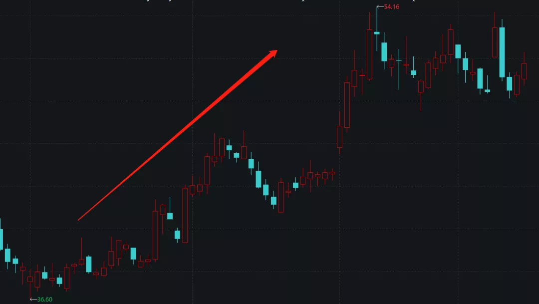 「疫情公司」上海机场股票分析（从底部反弹40%）