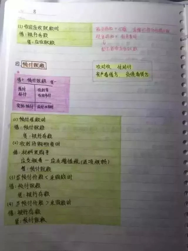 中专小王！凭借这套初级会计实务重点笔记，高分过初级工作不发愁