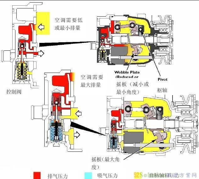 其他汽车空调压缩机的工作原理(上)