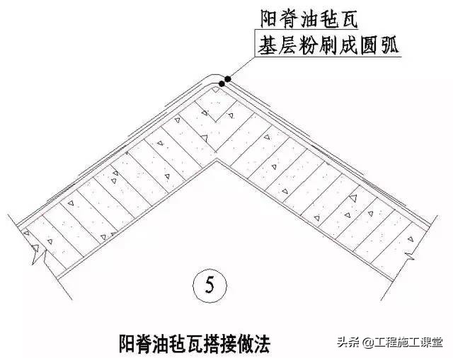 收藏！所有的“施工节点”怎么做？都归纳好了！赶快看！