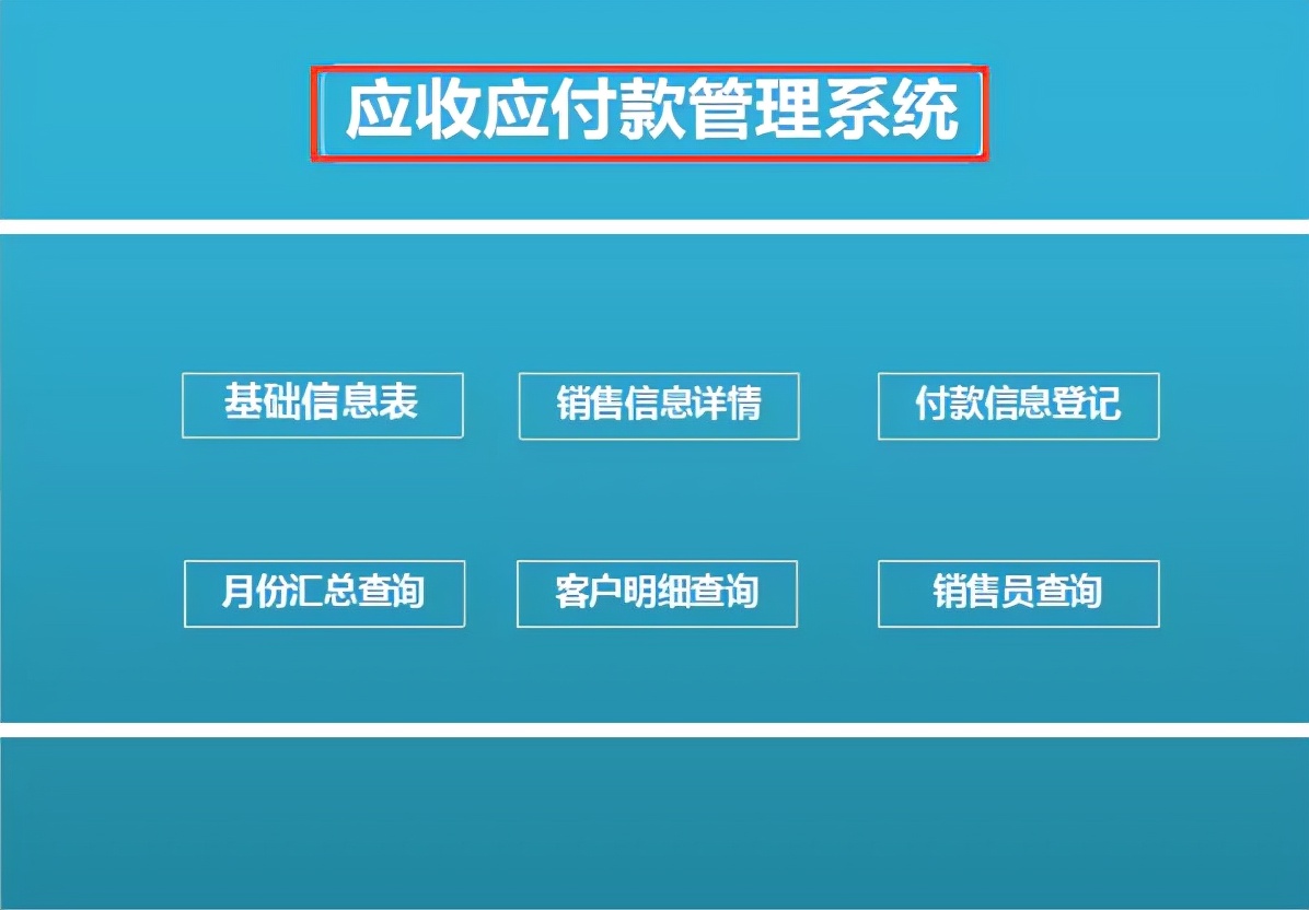 终于找到了！这才是老板想要看到的Excel财务报表模板，太实用