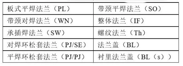 法兰知识汇总