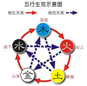 金箔金天上火能在一起吗_达一风水网