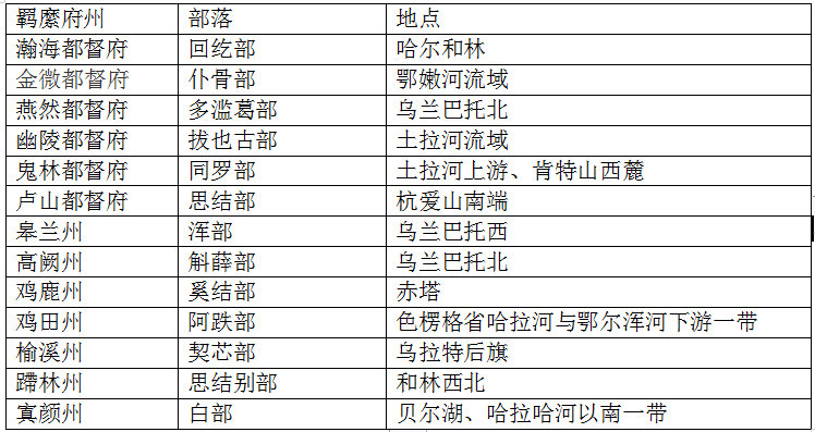唐朝首次将蒙古高原纳入中国版图？然而唐朝并未在漠北驻扎军队