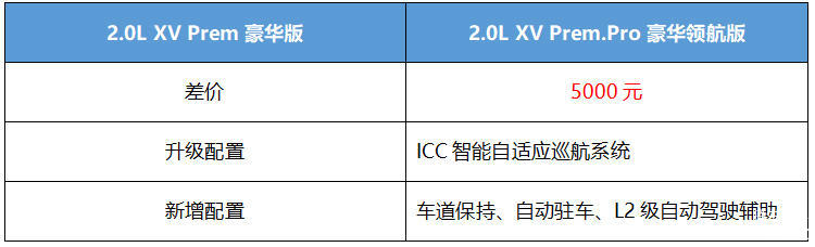 首推豪华版+个性选装 2021款东风日产逍客购车手册