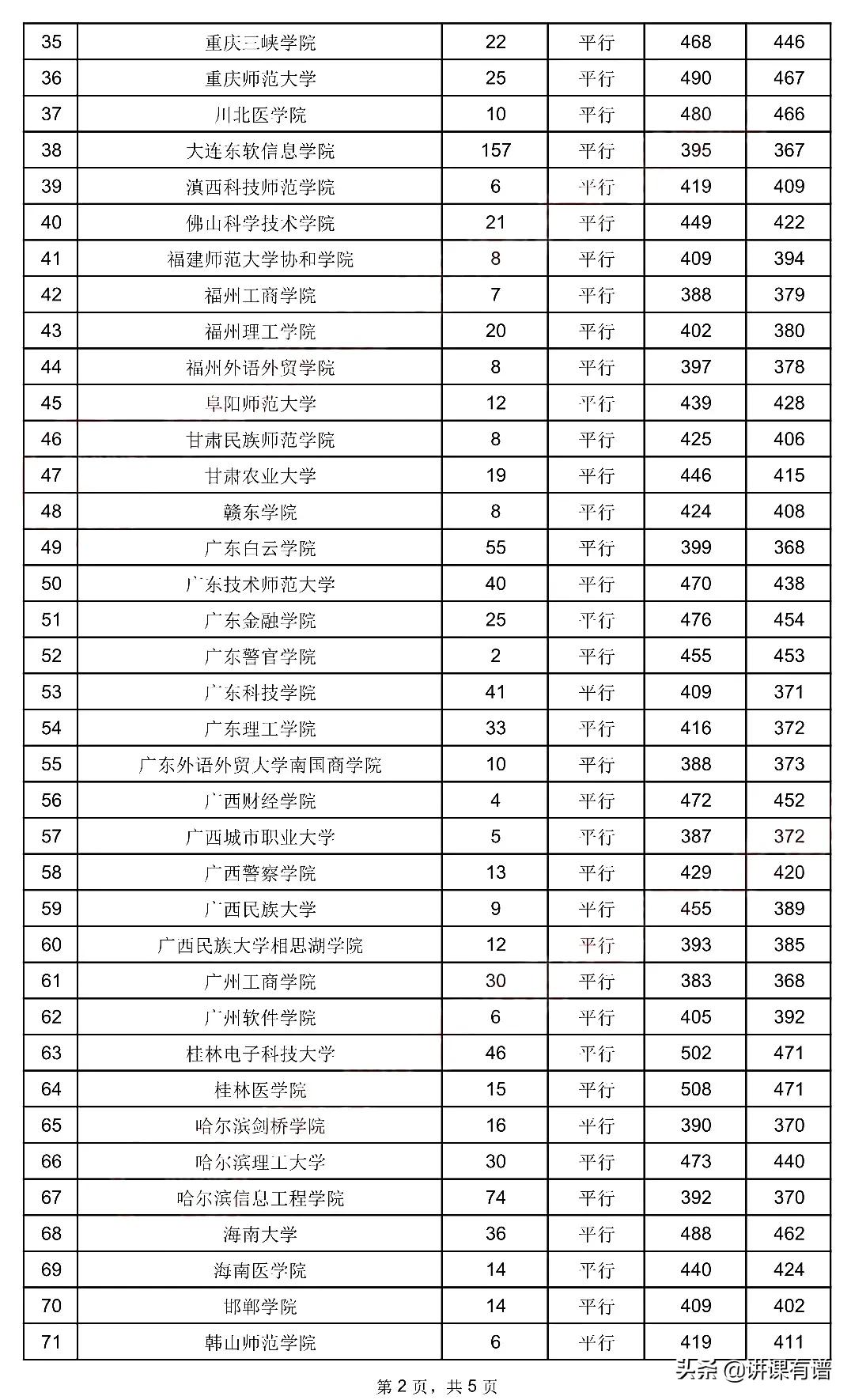 来了：贵州高考，今日（7月28日）二本录取情况