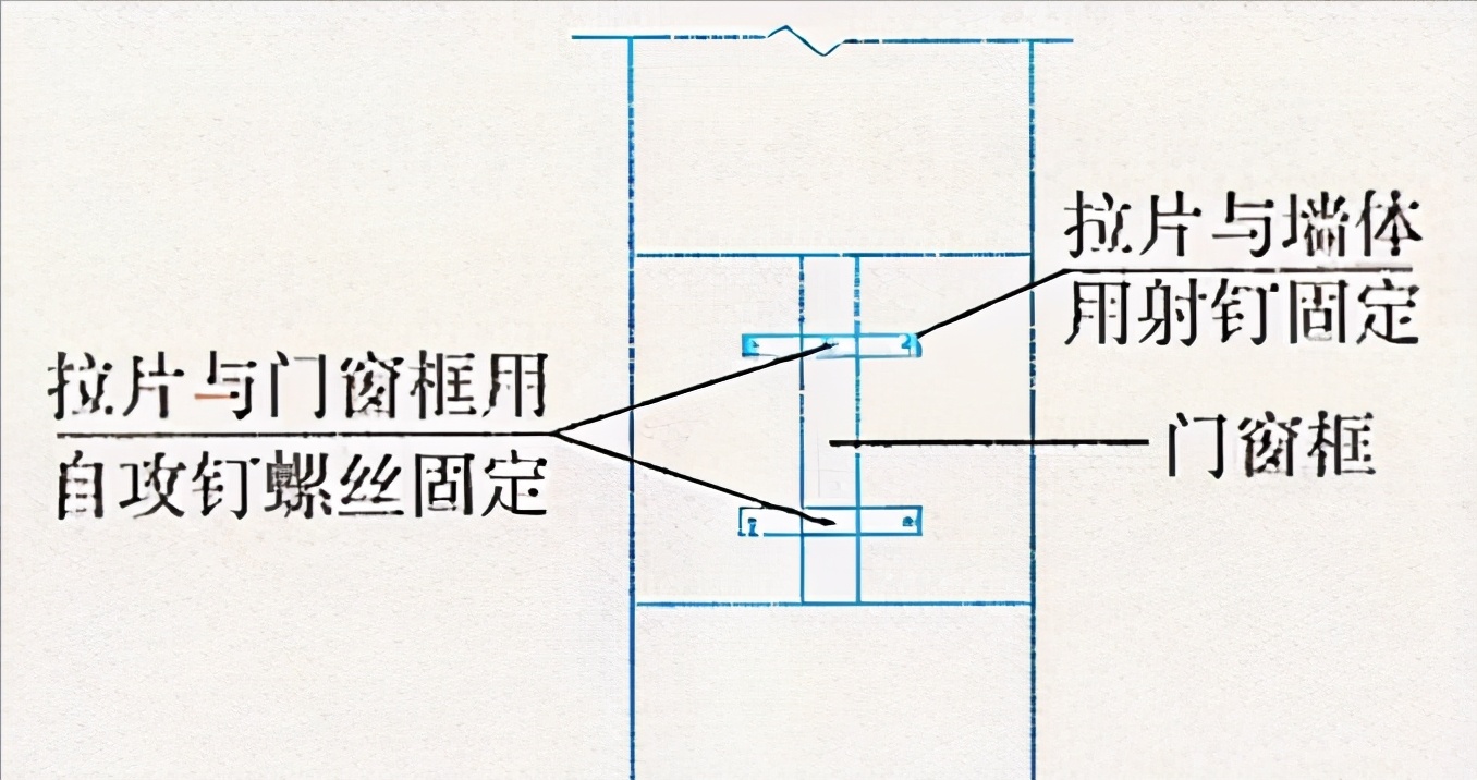 建筑工程施工细部做法之门窗工程