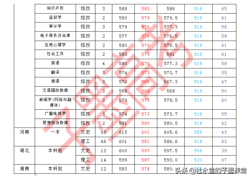 上海政法类大学除了华东政法大学，即将迎来“新的”一所政法大学