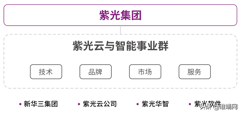 紫光集团成立云与智能事业群 打造全面统一的新紫光云