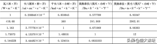 lb和kg的换算（lb和kg的换算公式）-第18张图片-科灵网