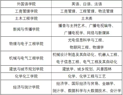 大学专业查询（中国大学专业查询）