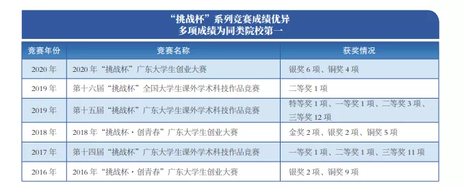 为什么要选择广州城市理工学院？