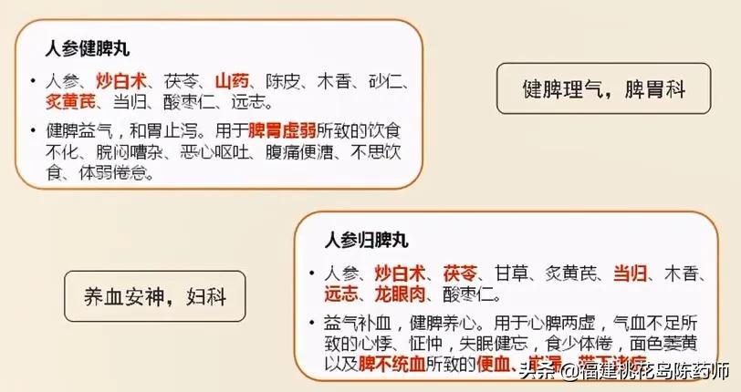 这些中成药“名相近而效不同”你家里抽屉至少有一种