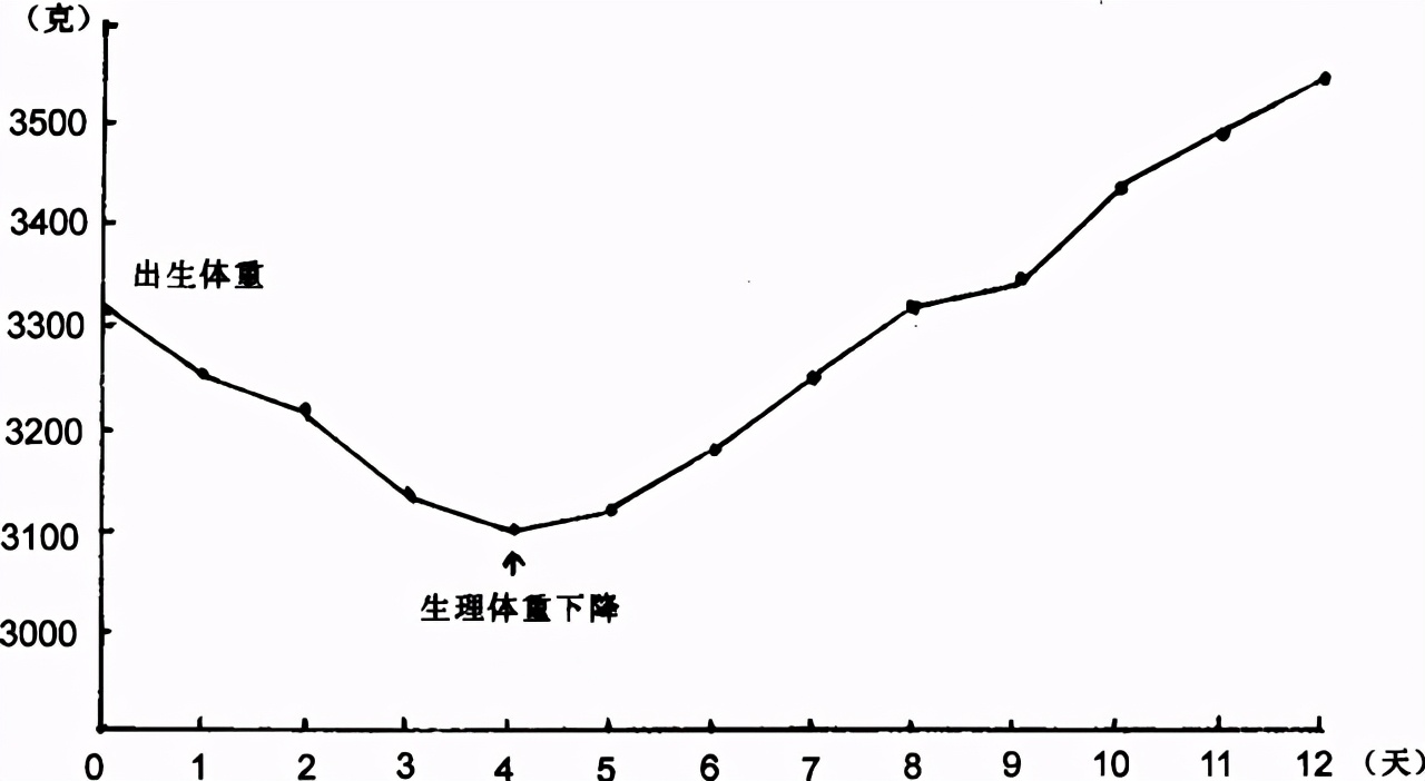 刚出生的婴儿多重（新生儿一个月长几斤正常）