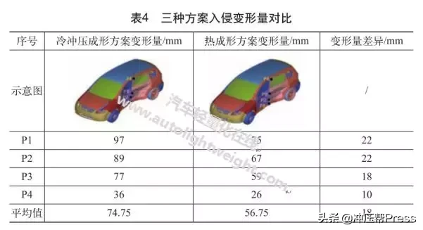 热成型技术在汽车冲压部件中的应用