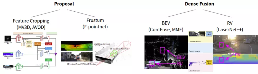 自动驾驶中的3D物体状态检测
