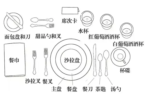 吃西餐怎么拿刀叉（西餐礼仪 - 一分钟熟悉刀叉的基本礼仪 ）