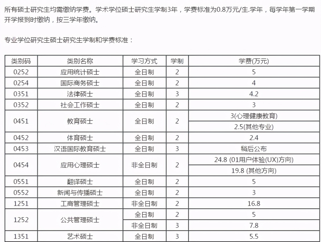 “全日制”研究生要花多少钱，算完费用后，网友后悔没考研