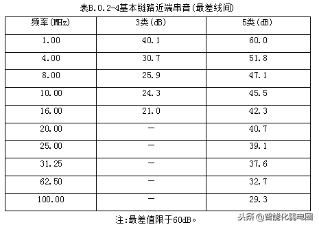 综合布线系统施工工艺标准