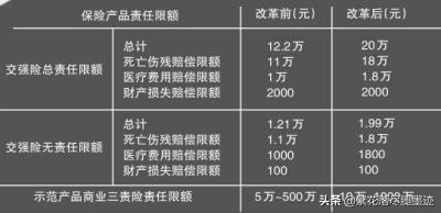 汽车保险该如何购买？其全险的作用又是什么？