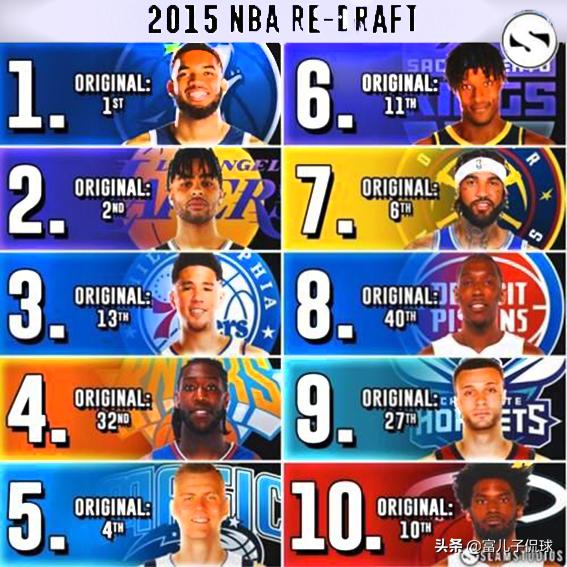 2015年NBA选秀重排：理性分析，怎样才算合理？