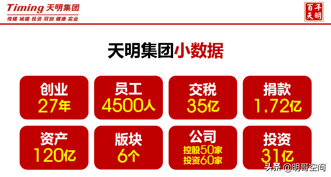 智慧探讨！天明民权葡萄酒战略发展研讨暨诸葛亮会举行