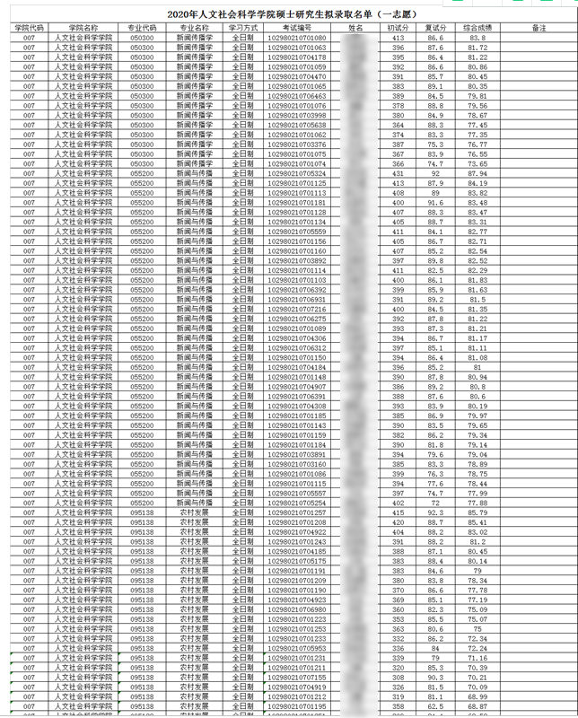 南京林业大学13个院系拟录取名单