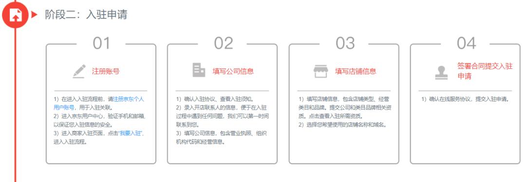 京东平台开店流程和费用明细介绍