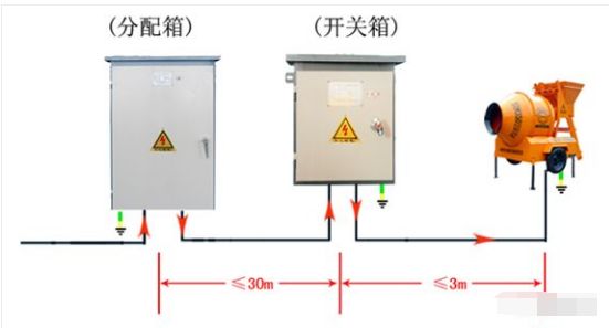 老安全员用心整理的电气安全，隐患图集（一）