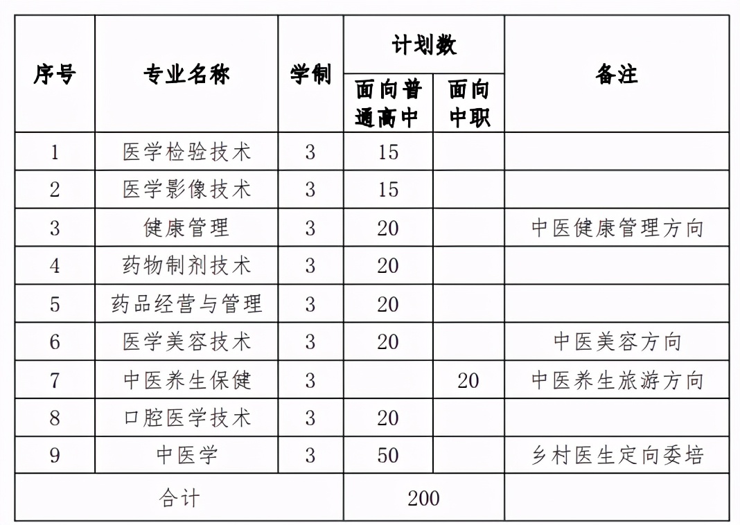 高职专业须看“实用性”？安徽自招志愿填报，这几所学校值得关注