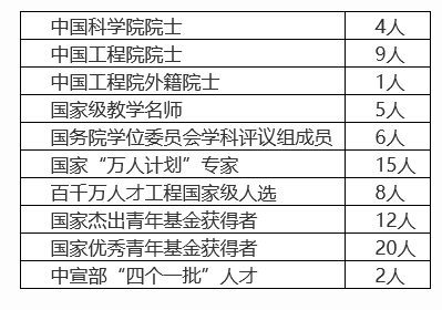 拿下第一！霸榜世界顶尖排名！这所211强校，究竟有多厉害？填志愿必看！