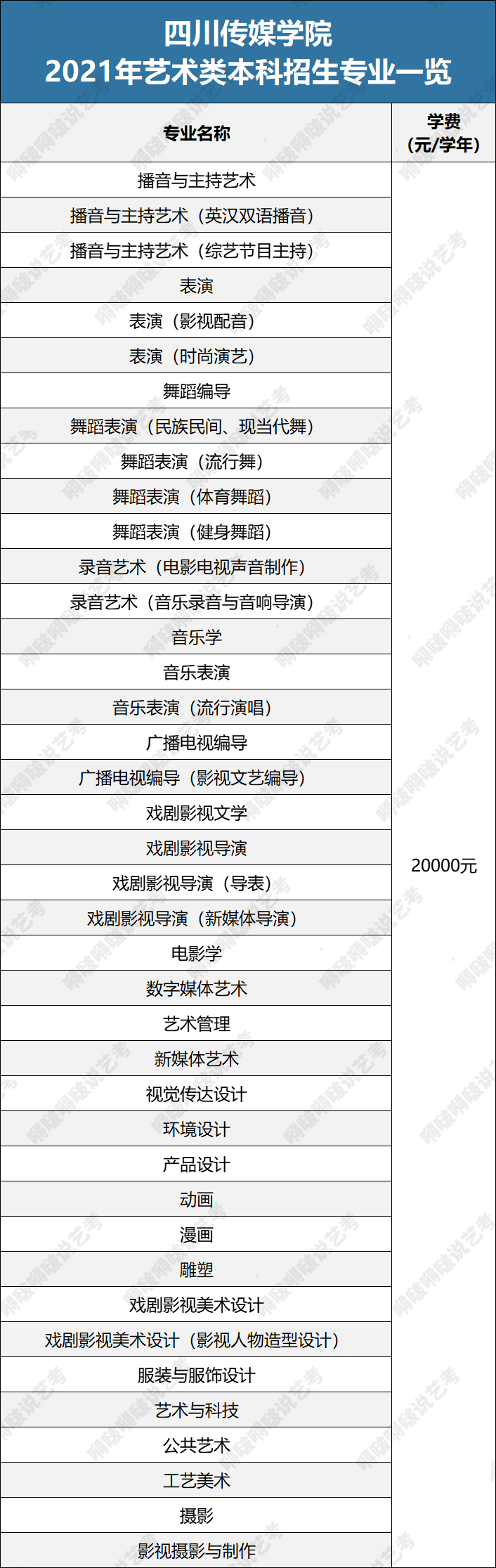 民办艺术类院校的这些专业，“含金量”超出你的想象