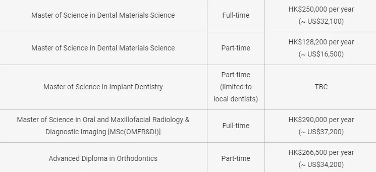 香港大学：牙医学院研究生项目申请介绍
